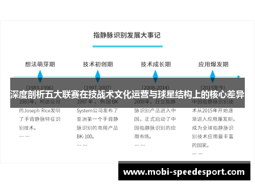 深度剖析五大联赛在技战术文化运营与球星结构上的核心差异